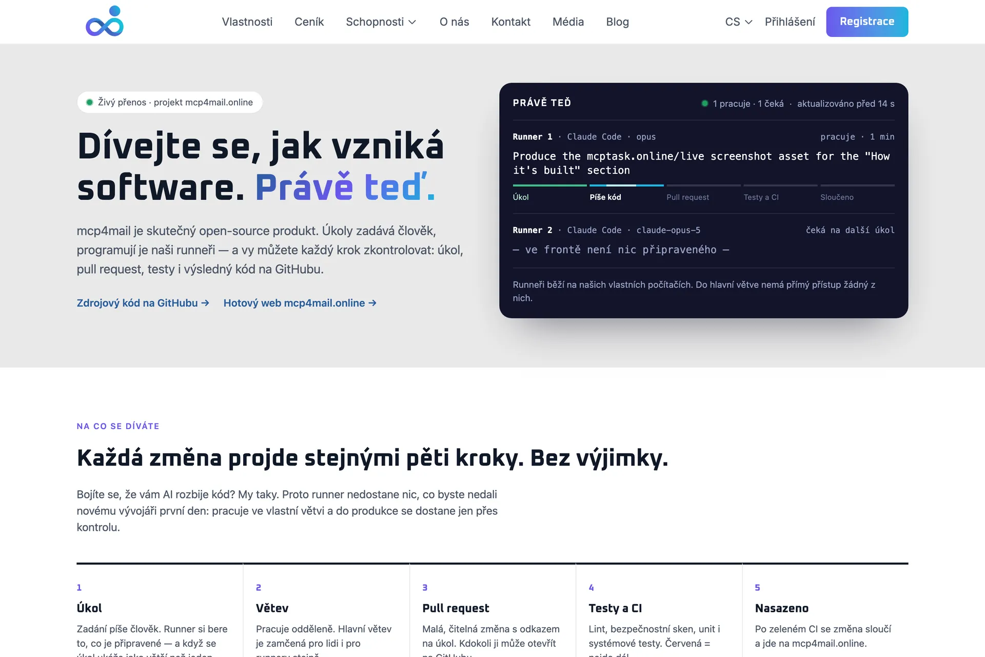 The mcptask.online live board with an mcp4mail task in flight: a runner at the "writing code" step, with pull request, tests and merge still ahead of it.